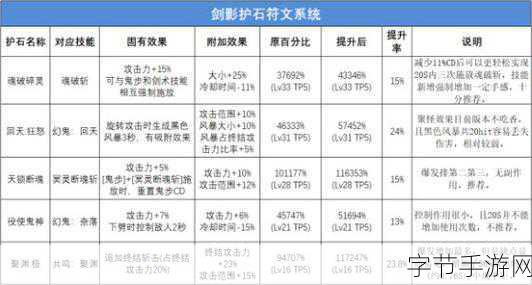DNF剑影职业耳环精选与搭配策略全解析