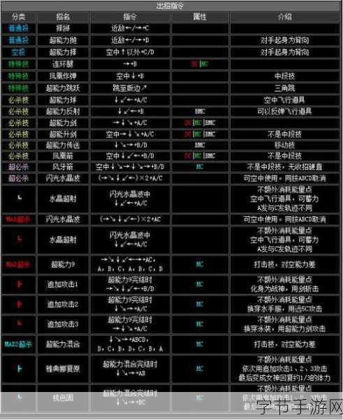 拳皇97八神庵，解锁终极出招表，称霸格斗场！