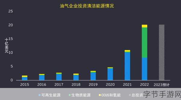 石油骚动金币:应对石油骚动:全球经济与能源安全的挑战与机遇