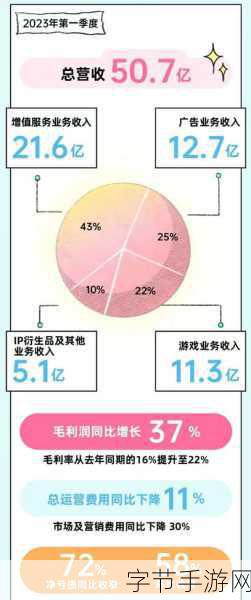 2023b站推广大全mmm-2023年B站全方位推广策略与实践指南大揭秘