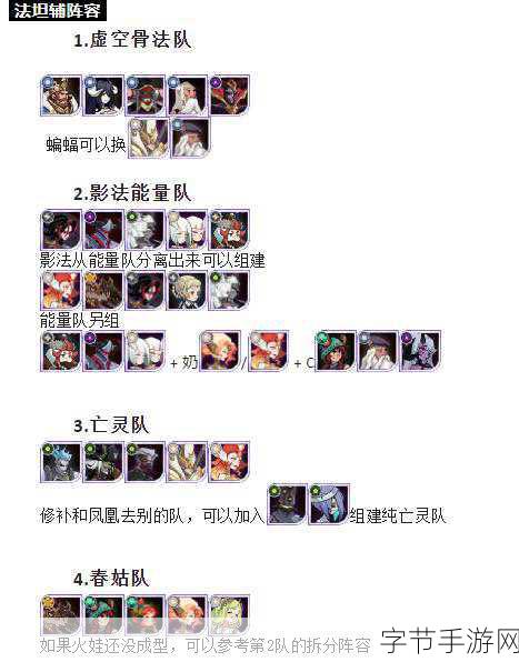 剑与远征21-30阵容推荐，高效通关秘籍大公开