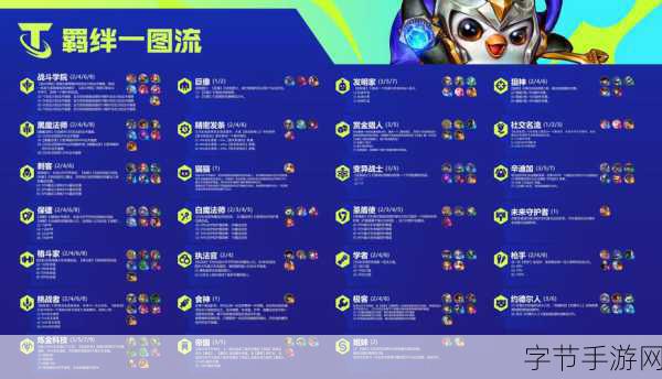 云顶之弈S8赛季深度剖析，管理员程序羁绊全攻略，助你胜率飙升