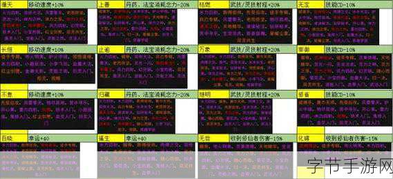 鬼谷八荒逆天改命强度排行-鬼谷八荒逆天改命角色强度全面解析与排行分析