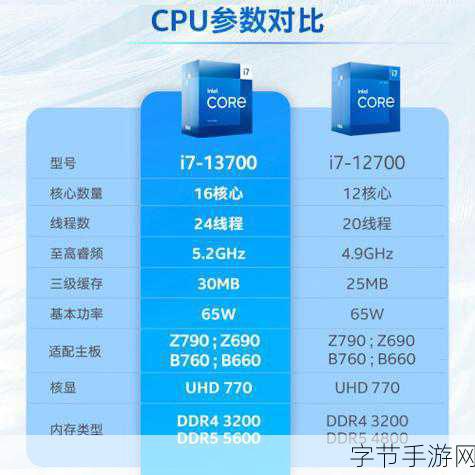 笔记本cpui7-13700H-全新拓展笔记本搭载i7-13700H处理器，性能升级再创新高