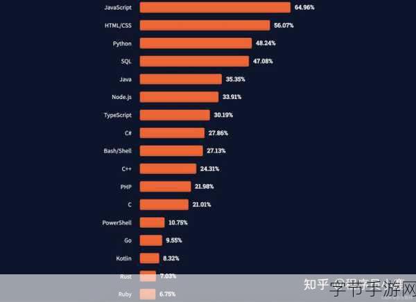 x7x7x7任意槽2022-探索X7x7x7任意槽2022的无限可能性与应用潜力