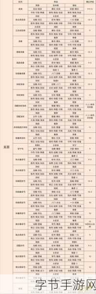 三国志战略版技能发动顺序全解析,解锁战局致胜秘籍