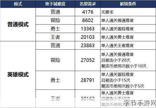 DNF深渊挑战全攻略,新版本热门副本与掉落率深度剖析