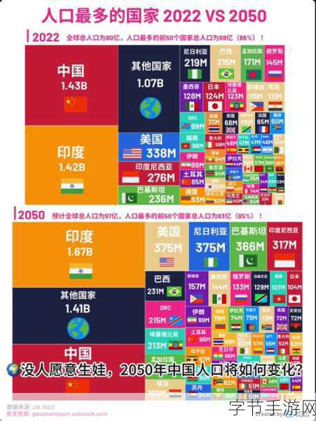 2024年全球人口分布百分比-2024年全球人口分布预测及各地区比例分析