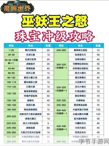 魔兽世界酒香犹存任务怎么做-魔兽世界:酒香犹存任务详解与攻略分享