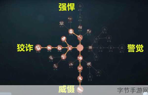 第五人格蜘蛛天赋加点秘籍大公开😜