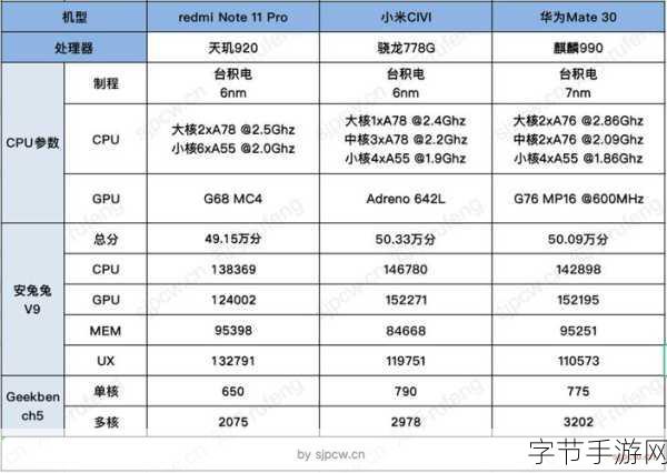 天玑9000对比骁龙8-深入解析天玑9000与骁龙8的性能对比与优势