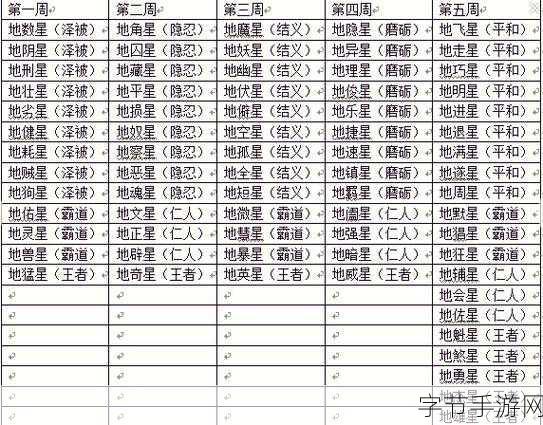 梦幻西游地煞星，辅助与输出的判定秘籍