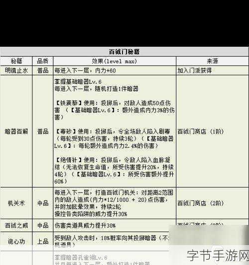 探索不思议迷宫,获取 Peter 的秘诀😜