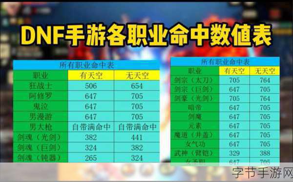 DNF60版本皮甲职业大盘点，谁是你的战斗伙伴？