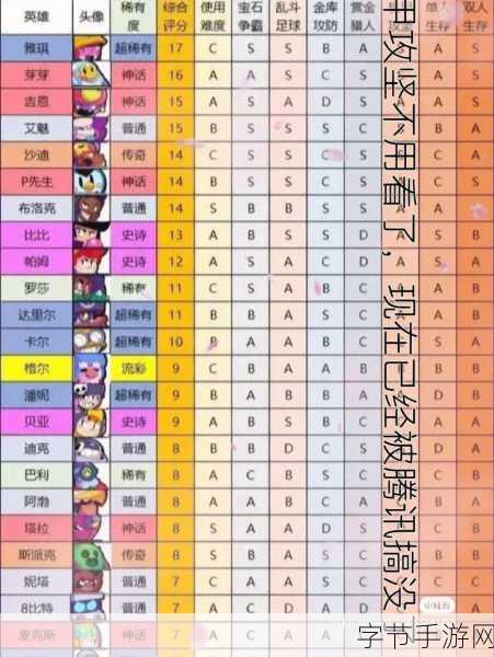 荒野乱斗英雄强度排行榜-荒野乱斗英雄强度排行榜详细解析与推荐指南