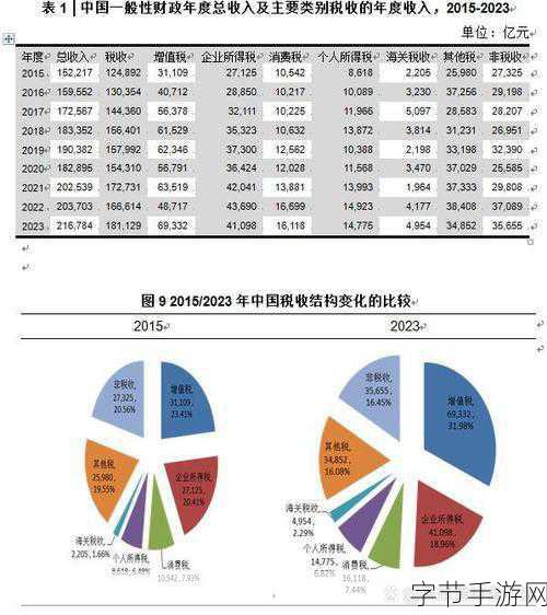 华为专利费收入2023-华为专利费收入2023年增长分析与未来展望