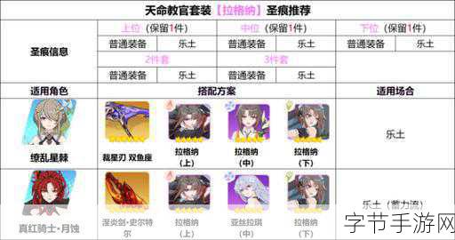 崩坏3白银之扉精准补给全解析，装备与策略一网打尽