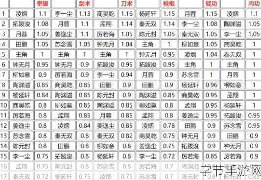 烟雨江湖小孟武功获取全攻略,打造你的武学奇才!
