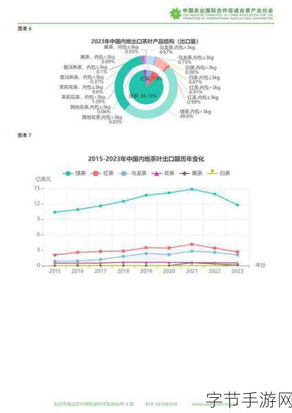 一二三产区的贸易政策区别-一二三产业贸易政策的差异与影响分析