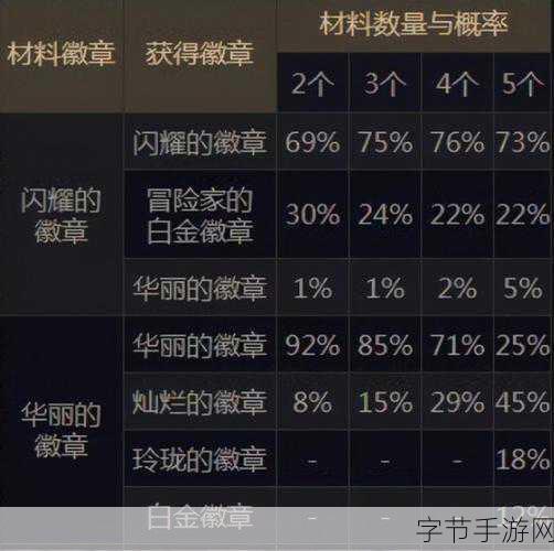 DNF游戏中黄色徽章镶嵌全攻略,最新装备盘点