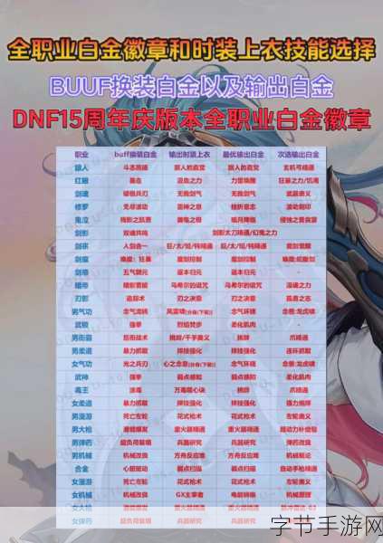 DNF徽章镶嵌全攻略，打造你的专属战斗装备