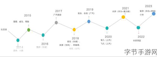 国产线路二-推动国产线路二的发展与应用,助力科技自主创新。