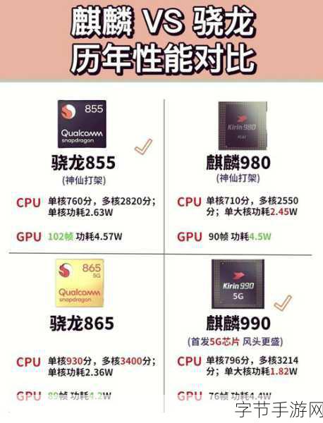麒麟9000e和9000s性能对比-麒麟9000e与9000s性能全面对比分析及应用场景探讨