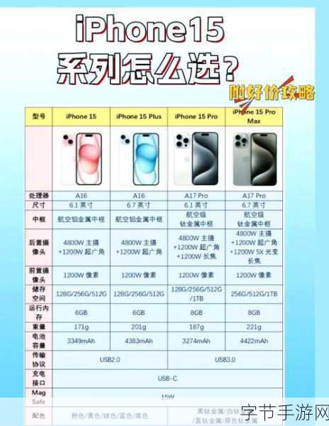 iphone15pro itunes-全面解析iPhone 15 Pro与iTunes的完美结合体验