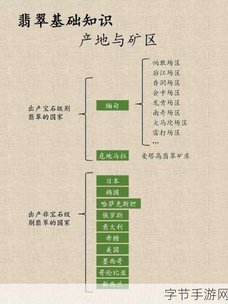 97一二三产区区别-深入解析97一二三产区的特点与区别