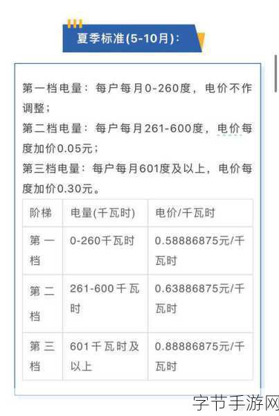 理论电费2024最新-2024年最新理论电费政策解析与影响分析