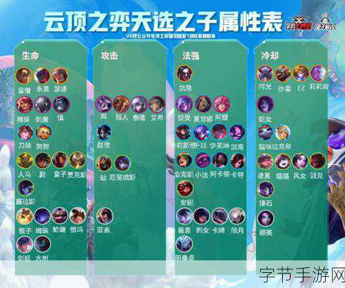 云顶之弈S4,揭秘天选之人机制新玩法