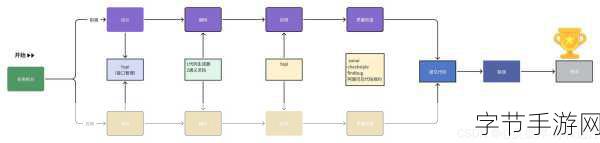 多人轮换-“探索多元化合作模式：实现团队高效轮换与协作”
