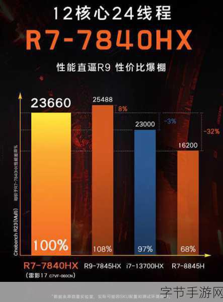 AMD 7940HS：AMD 7940HS处理器：性能与效率的完美结合，助力游戏和创作。