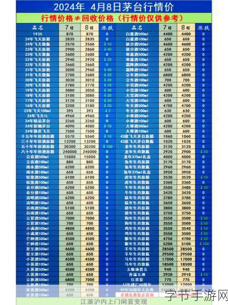 免费十大看行情不收费-免费推荐十大行情查看平台,轻松获取实时市场信息。