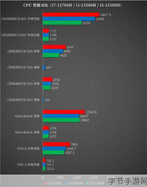 i513500h和i713700h哪个值得买-对于新电脑选择:i5-13500H和i7-13700H哪个好更值得入手?