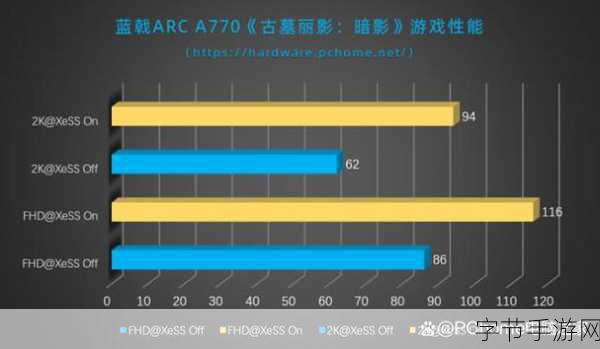英特尔a770最新驱动-“英特尔A770显卡最新驱动程序发布,性能提升与兼容性优化”