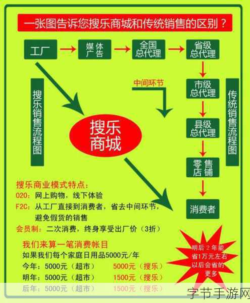 挖宝成首富红包版,休闲福利,轻松致富新体验!