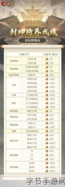 王者纷争腾讯版震撼上线,策略国战新体验等你来探索!