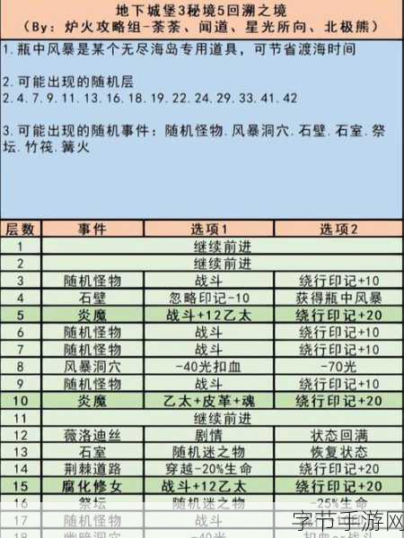 地下城堡 2 疯狂的祭祀支线攻略秘籍😜