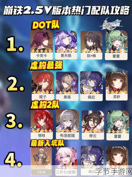 探索崩坏星穹铁道,希儿配队秘籍大公开😜