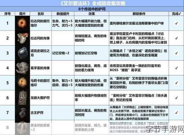 艾尔登法环,武器强化的神秘之地😜