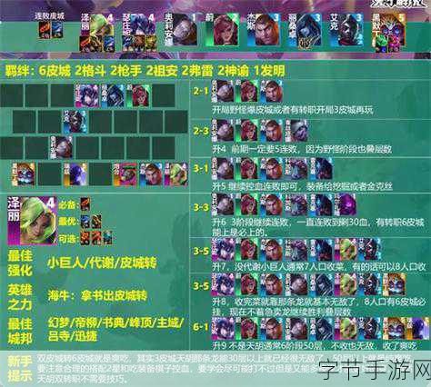 金铲铲之战,铜墙铁壁格斗家蔚阵容攻略🎮