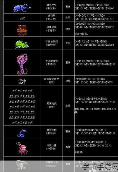 重装机兵钢之季节赏金首掉落全揭秘😜