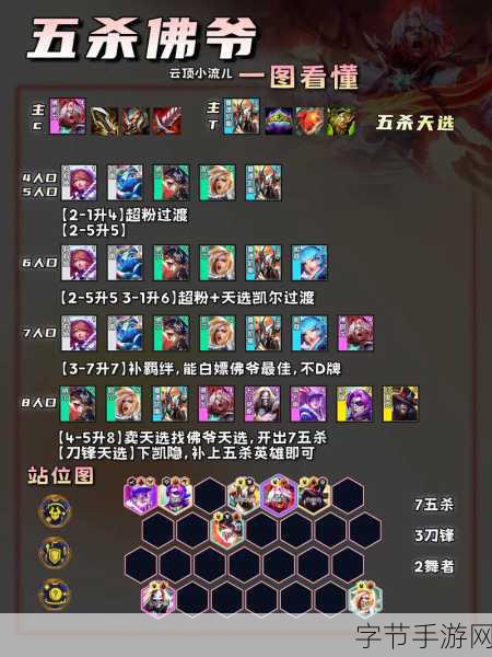 云顶之弈 S10 五杀天使阵容秘籍😜