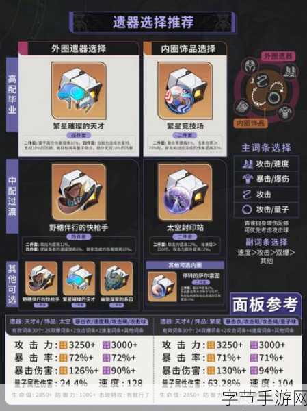崩坏星穹铁道卢卡遗器抉择指南😜