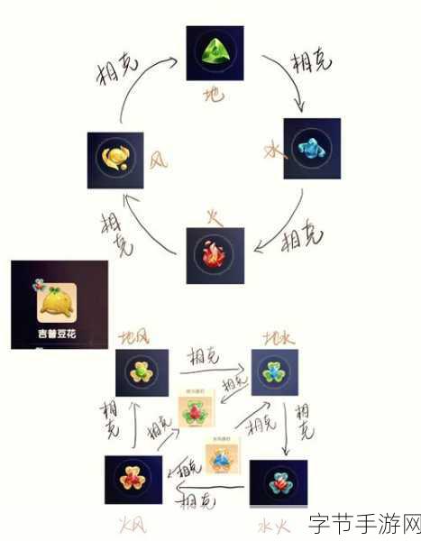 摩尔庄园，探索珍珠放置的奇妙顺序😜