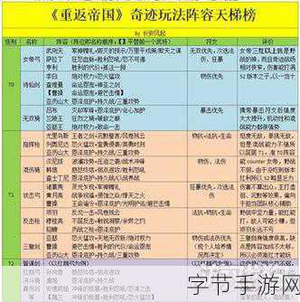 重返帝国 S2 开荒阵容,策略致胜之道😜