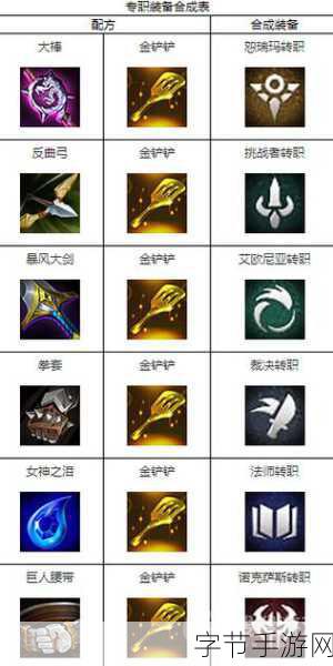 探索云顶之弈，虚空徽章合成秘籍😜