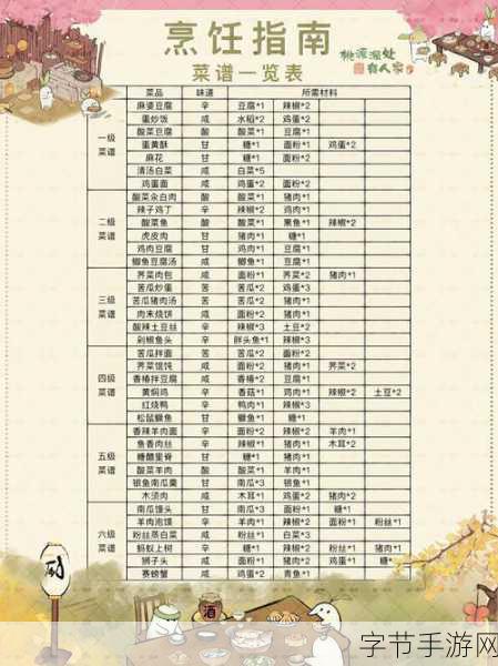 桃源深处有人家,公测新配方菜谱大揭秘😜