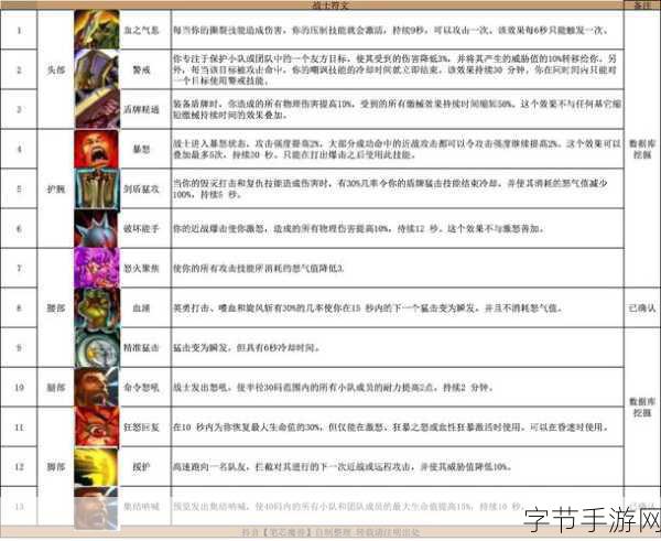 探索魔兽世界 Plus 法师符文秘籍🎮